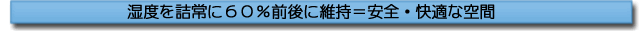 湿度を詰常に60%前後に維持=安全・快適な空間