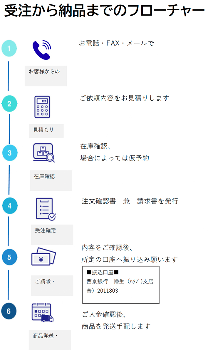 workflow.gif