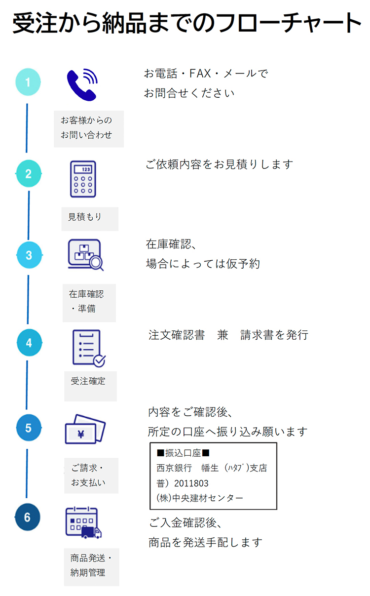 workflow.gif